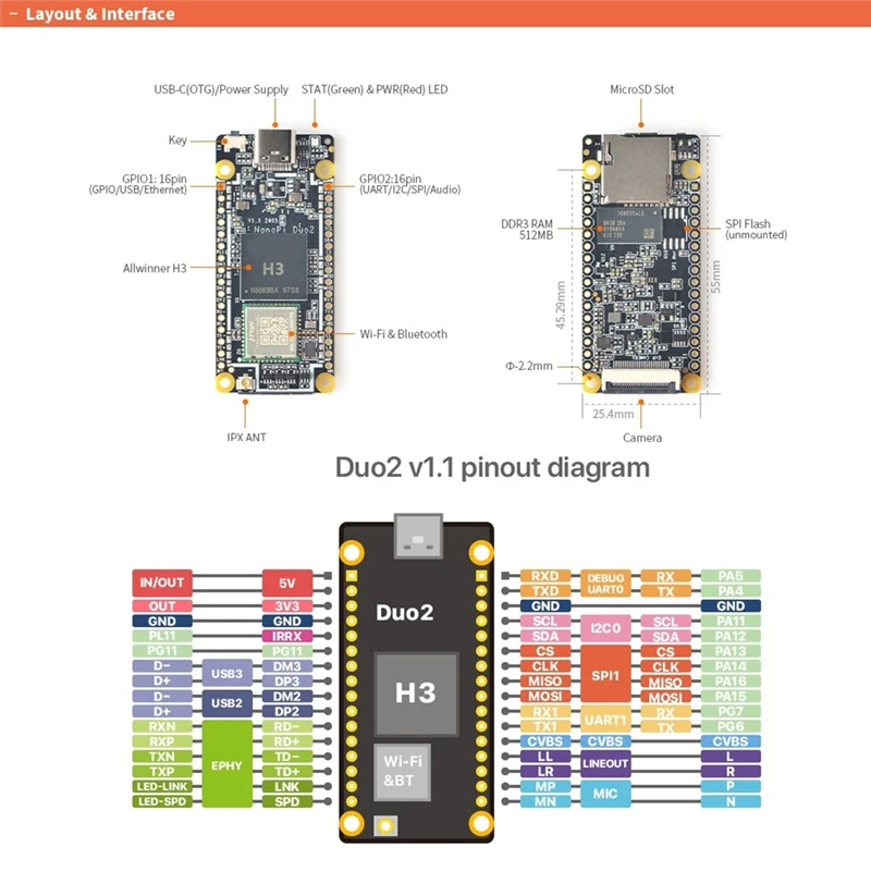 Nieuw! !Nanopi DUO2 Development Board 512M RAM Allwinner H3 Cortex-A7 Wifi Bluetooth-module