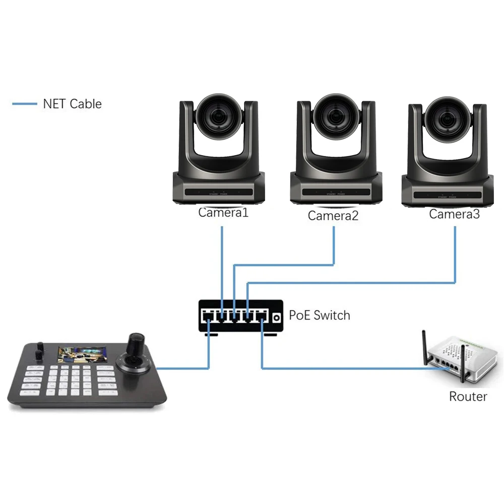 Caméra de suivi AI 60FPS Full 1080P, 12X, 20X, 30X, POE, NDI, PTZ, contrôleur de caméra, prise en charge ONVIF, 1PC, 1-3PC, livraison gratuite