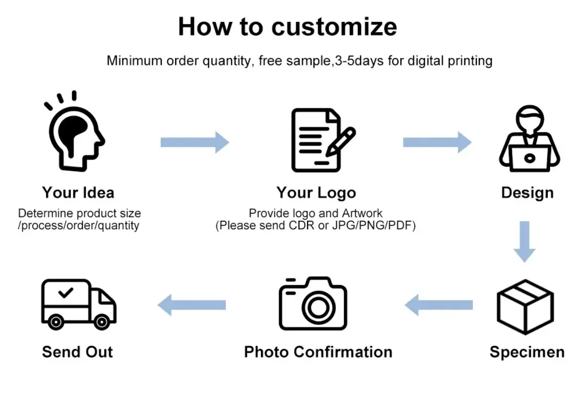 Business Cards Custom Promotion /Loyalty /Product Service Card Colorful Two-sides Printted Personalized LOGO Thank You /VIP Card