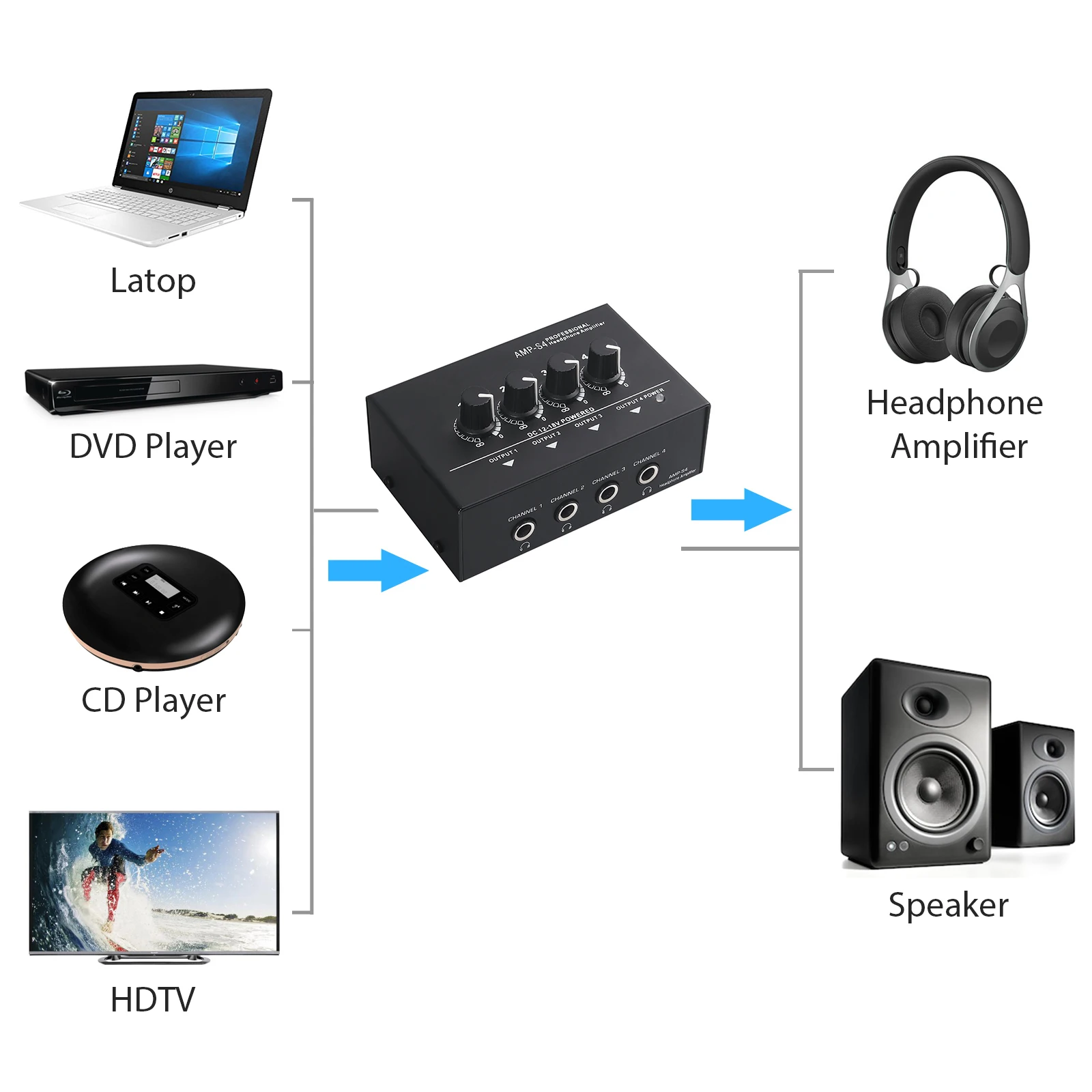 ESYNiC-Amplificador de auriculares con 4 canales, estéreo portátil, TRS, entrada de Audio para aplicaciones de escenario