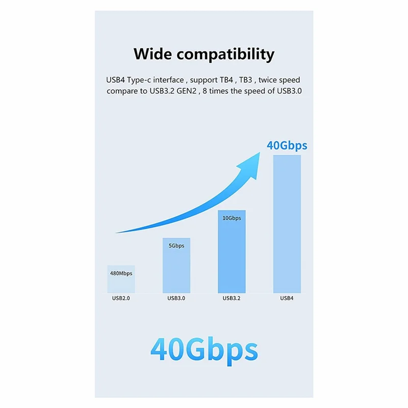 

New-USB 4.0 40Gbps M.2 Nvme SSD Enclosure For Thunderbolt 4/3 USB 3.2/3.1/3.0 ASM2464 External Hard Drive Case For PC