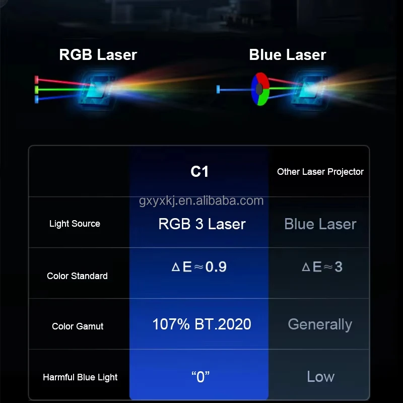 Best Price 240Hz Refresh Rate Hisense Vidda C1 Home Theater RGB Laser 4K Projector 3840x2160 Video 3D Beamer Android Cinema