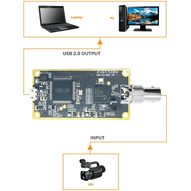 LCC262 3G SDI To USB Capture Card H.264 UVC UAC Video Audio Grabber Support OBS Potplayer Live Streaming Video Recording Device