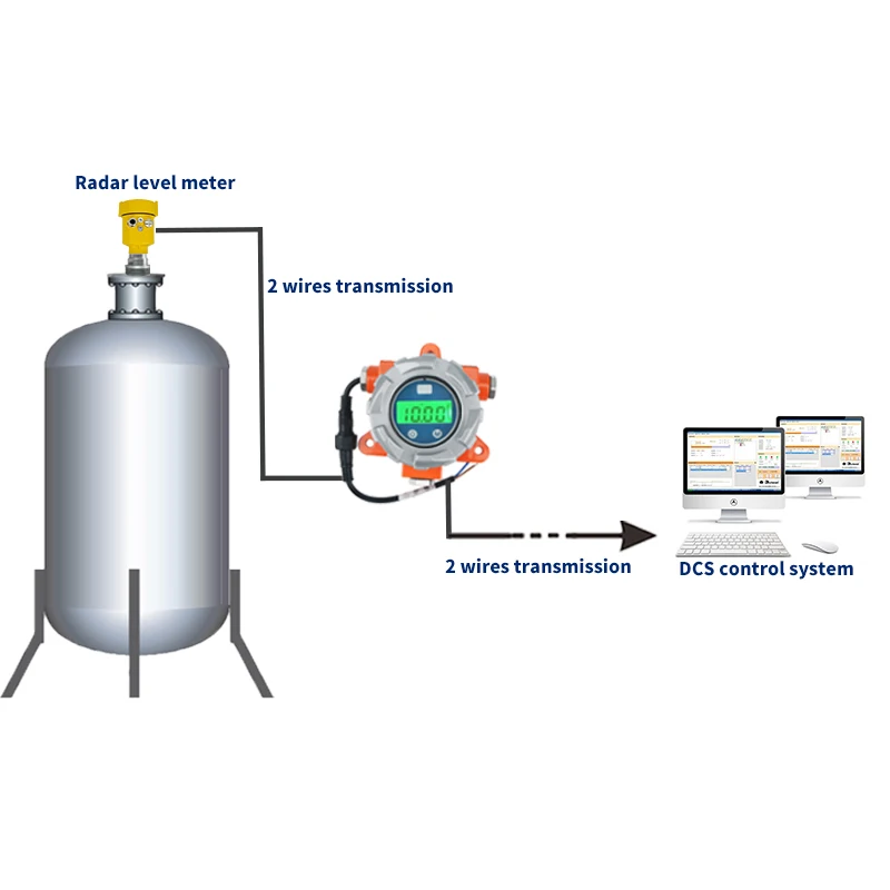 مقياس المستوى المغناطيسي لخزان زيت الوقود ، واقية من الانفجار ، مؤشر عرض الحقل LCD ، أداة التحكم عن بعد ، محطة توليد الطاقة ، 4-20ma