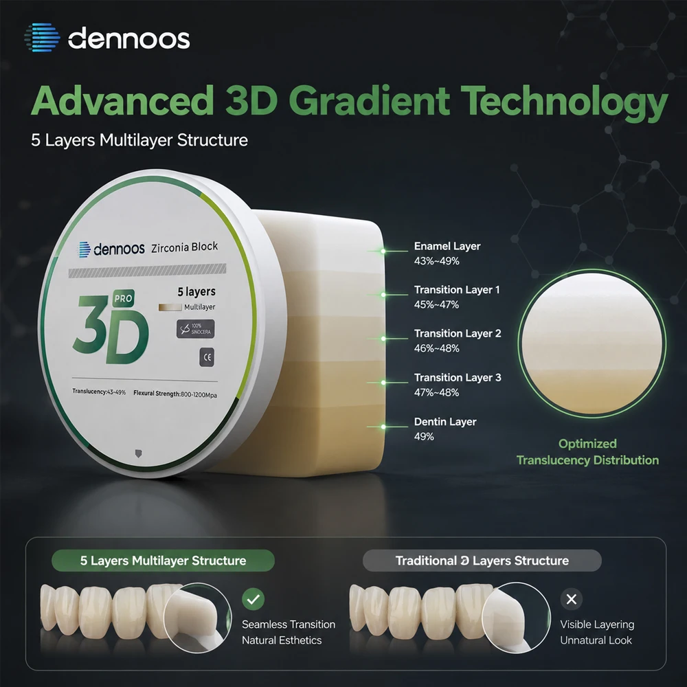 3D PRO Zirconia Dental Block Multilayer 5 Layers 43-49% Translucency 800-1200MPa CAD CAM Material for Crown Bridge Lab
