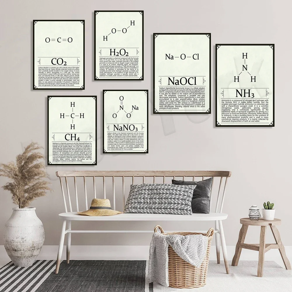 CH4 Molecule Poster, Molecule Poster, Methane Poster, Ammonia Poster, Chemical Science Lab Poster, Educational Poster, Wall Deco