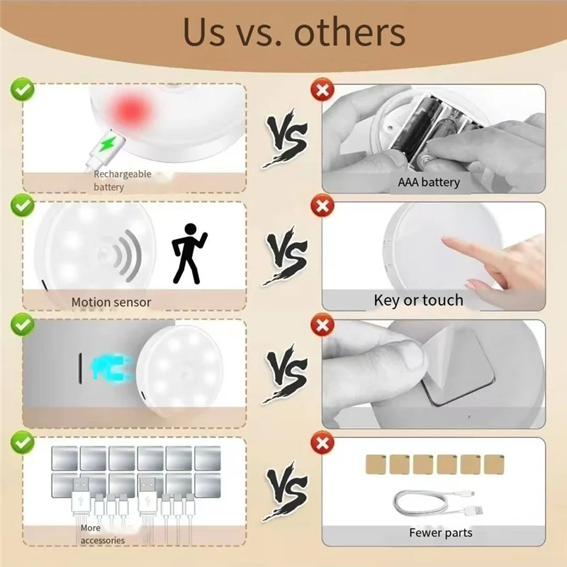 LED Remote Control Three-Color Cabinet Light, Motion Sensor Rechargeable Light, Under Counter Light (6-Pack)-AT30