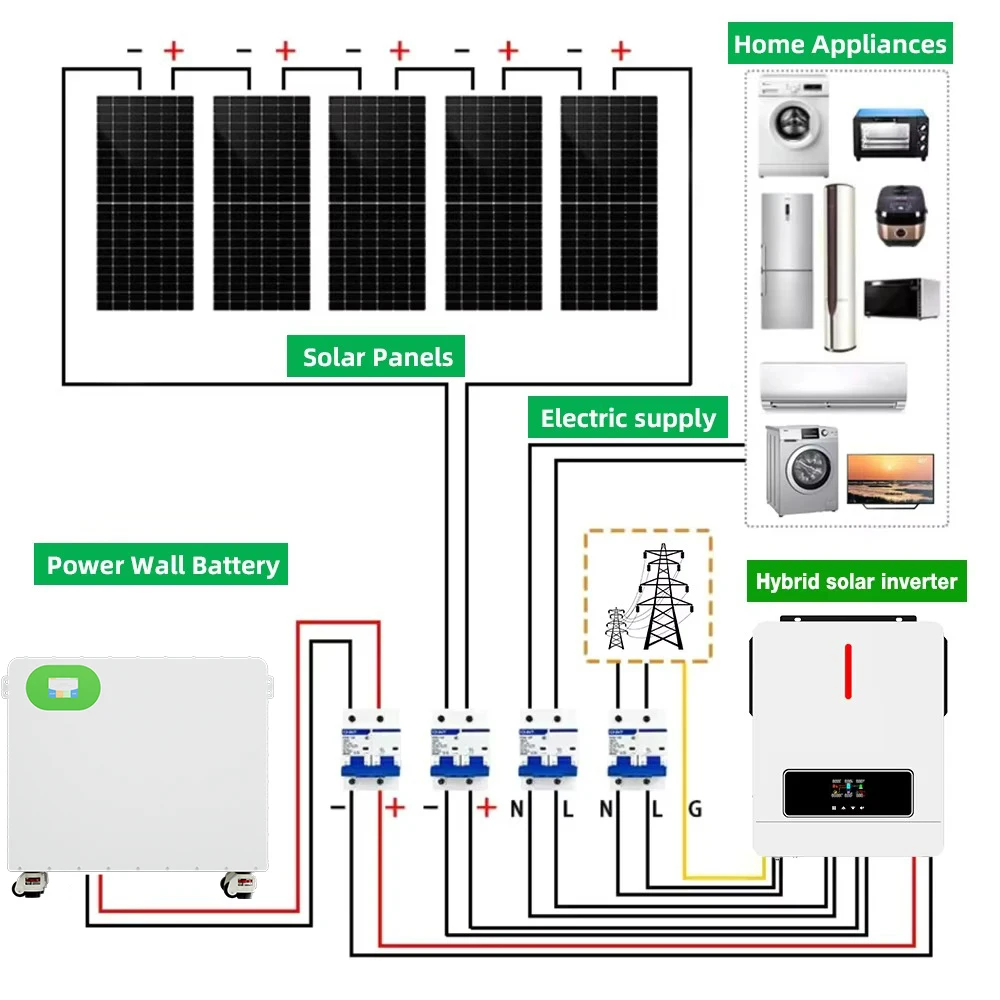 Complete Set Solar Energy System 5kw 10kw 15kw Lithium Batteries Storage Wind Solar Generator Hybrid Energy Systems