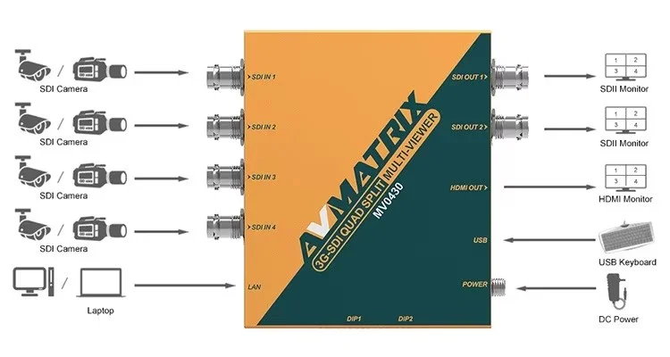 AVmatrix MV0430 3G-SDI Scaling Converter Multiviewer for SDI Monitor 4 channel SDI multiviewer scaler Signal Converter