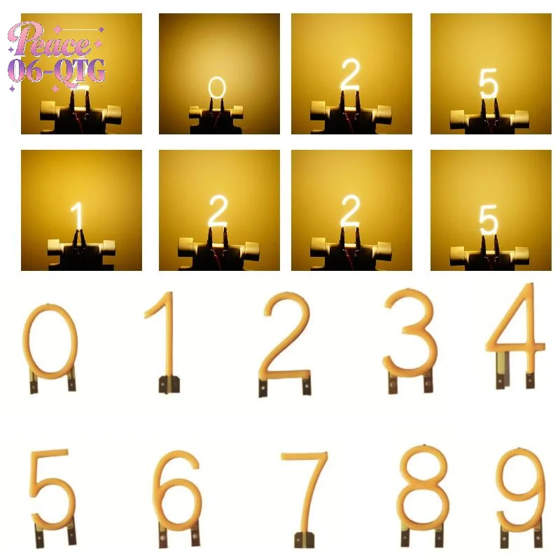 Number 0/1/2/3/4/5/…