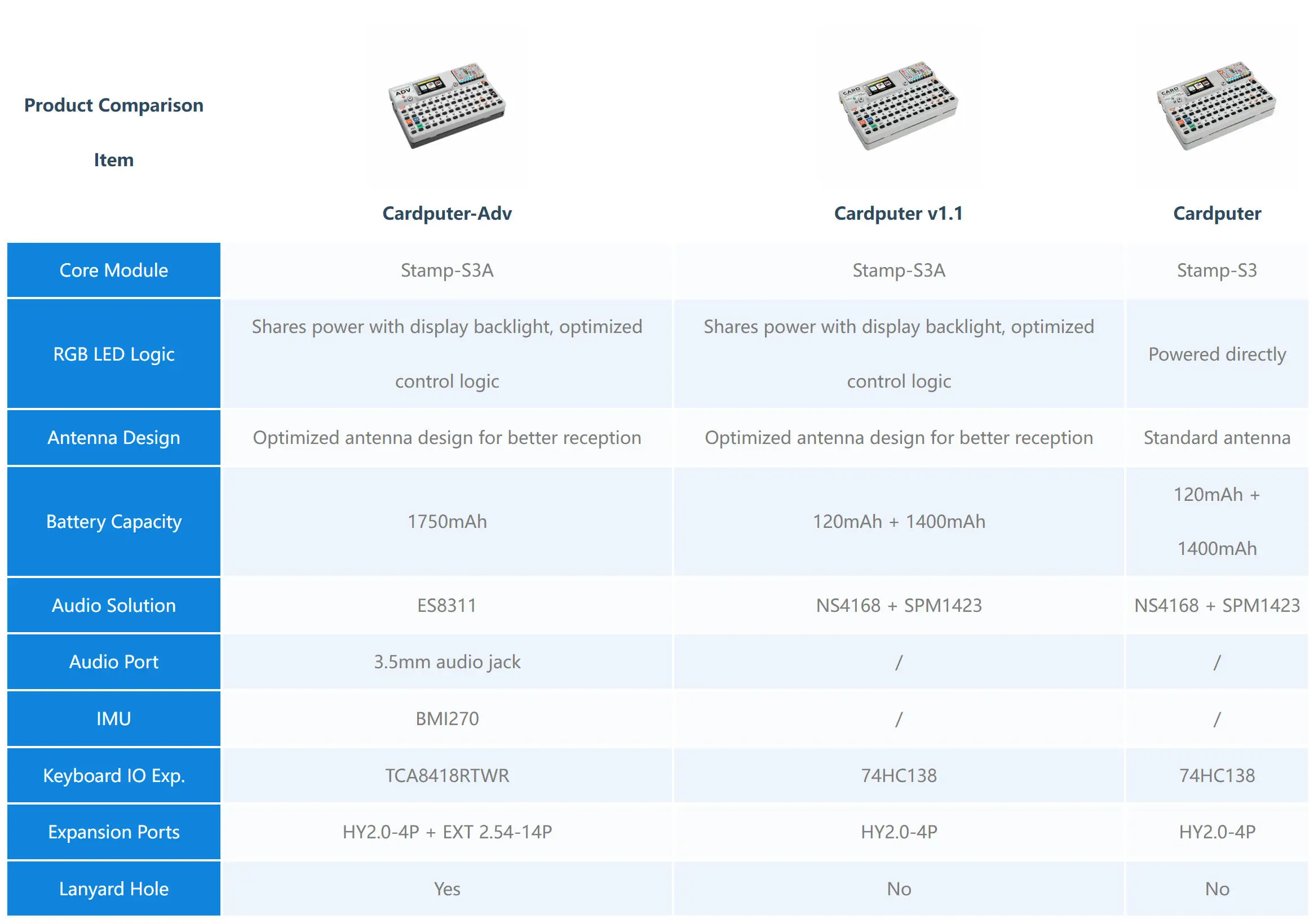 M5Stack Cardputer ADV New Version StampS3A Development Board Portable Computer 1.14 Inch 56Key Keyboard Card Microcontroller