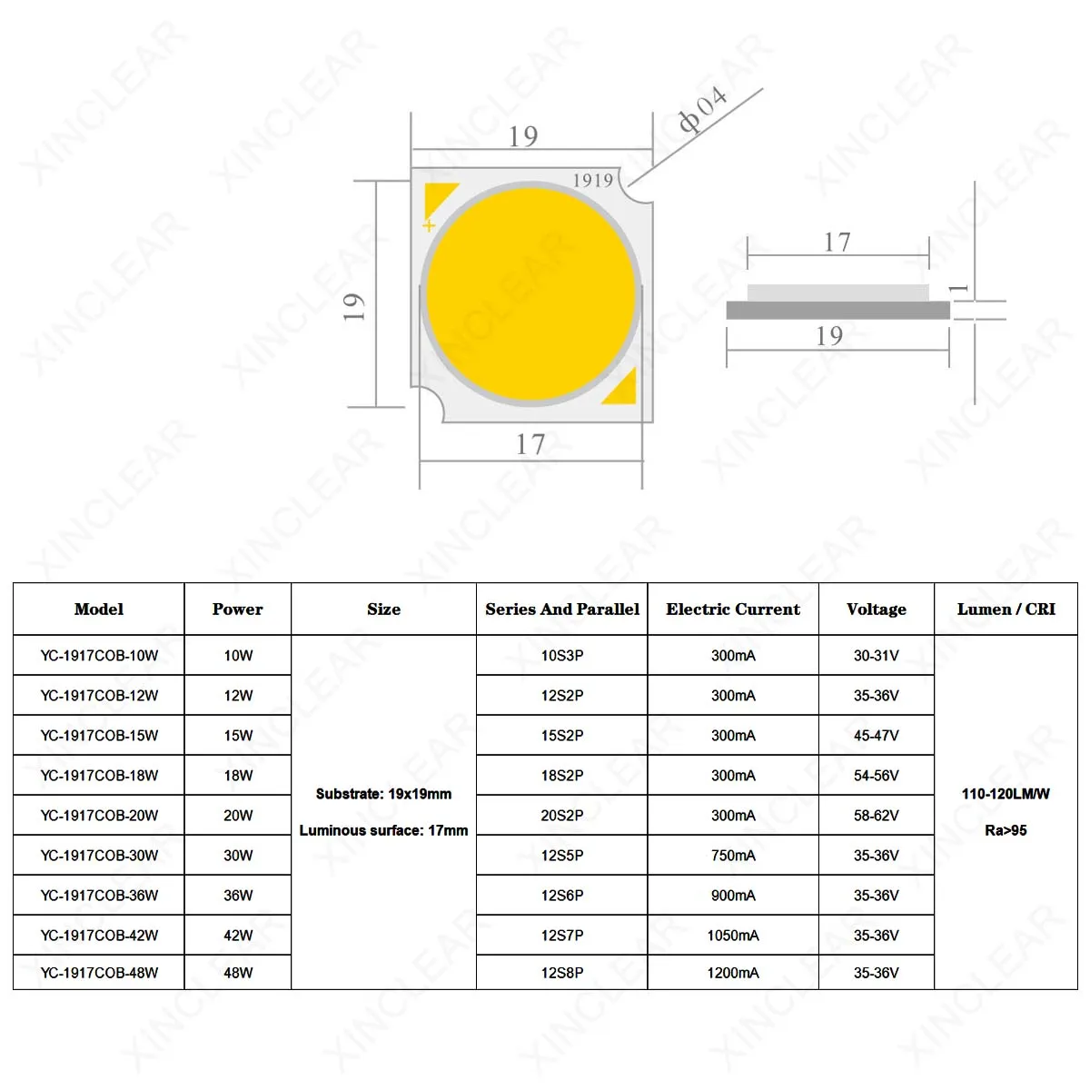 Wysoki CRI Ra 90 COB Chip 10W 15W 18W 20W 24W 30W 36W 42W 48W ciepły naturalny biały 3000K 4000K 6000K 1917 DIY żarówka LED oświetlenie szynowe