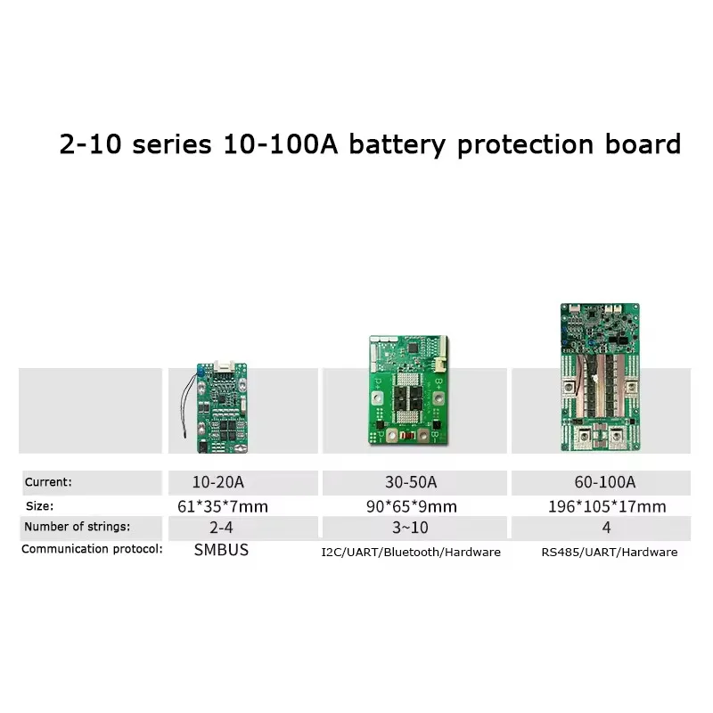 Heltecbms 4S bms  /protection board balance 12V21V  sodium ion battery protection board 10-100A startup power supply SMBUS/UART