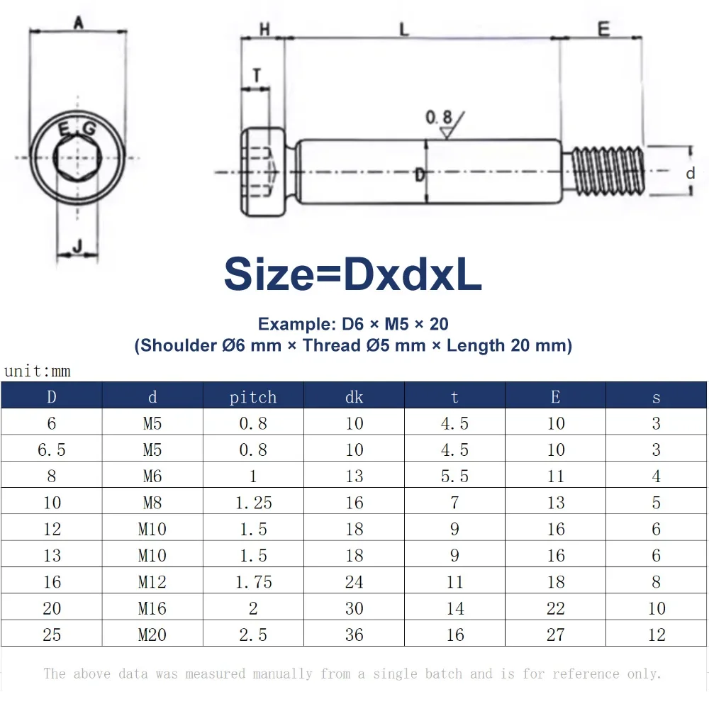 1-5pcs M3 M4 M5 M6 M8 M10 M12 12.9 Grade Socket Head Shoulder Bolt Stripper Bolts Hex Socket Shoulder Screws