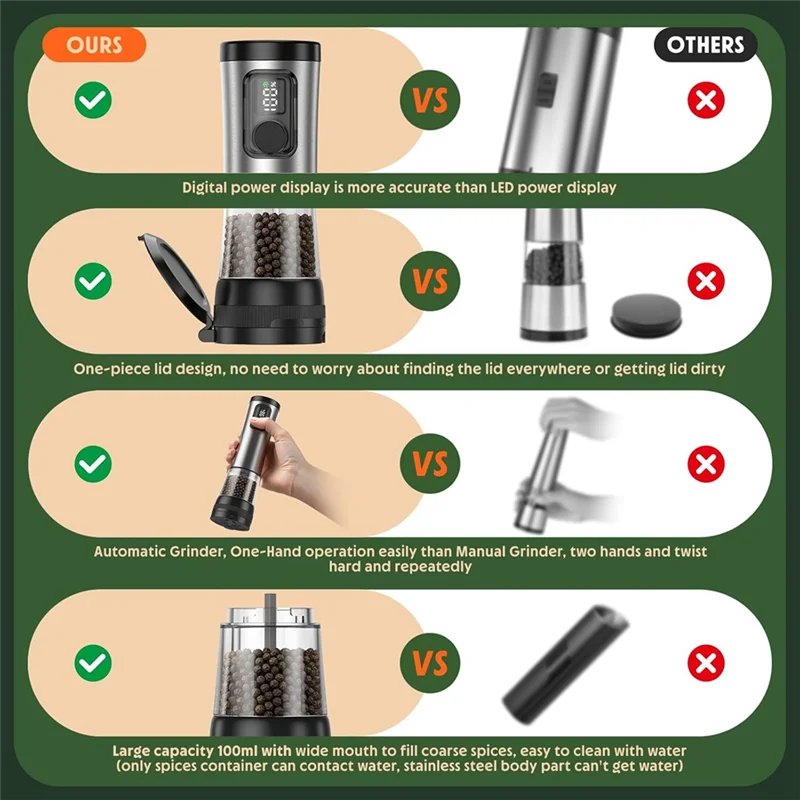 

AA05 Electric Salt And Pepper Grinder Set Adjustable Coarseness Rechargeable For Kitchen