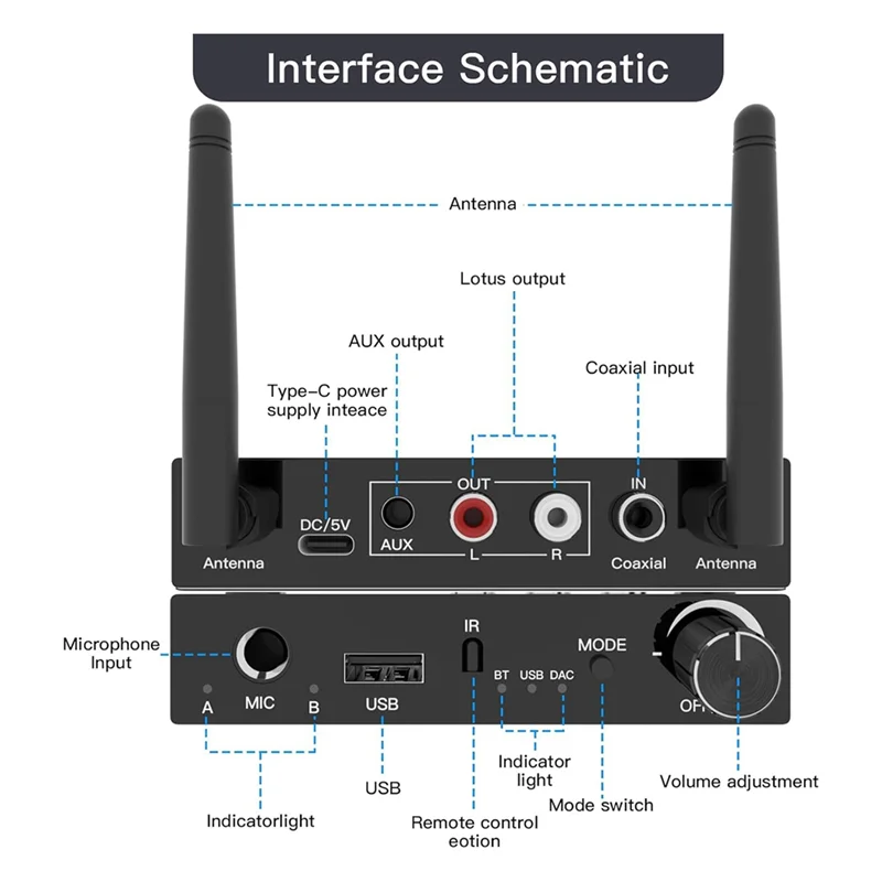 

Bluetooth 5.3 Audio Adapter Receiver, TV Bluetooth Transmitter, Wireless Audio Adapter For Home Stereo/Headset/Speaker