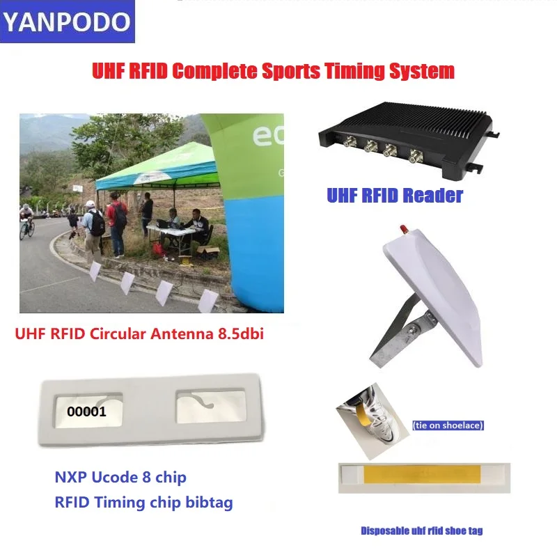 Imagem -04 - Yanpode-antena de Terra Circular Impermeável Trabalho Externo ao ar Livre com Leitor Fixo Longo Alcance para Timing Esportivo 8.5dbi