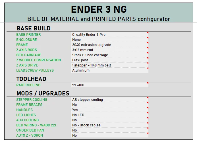مجموعة تحويل Funssor Ender 3 NG V1.2 Core XY (اختياري) تم تصميمها بواسطة RH3D