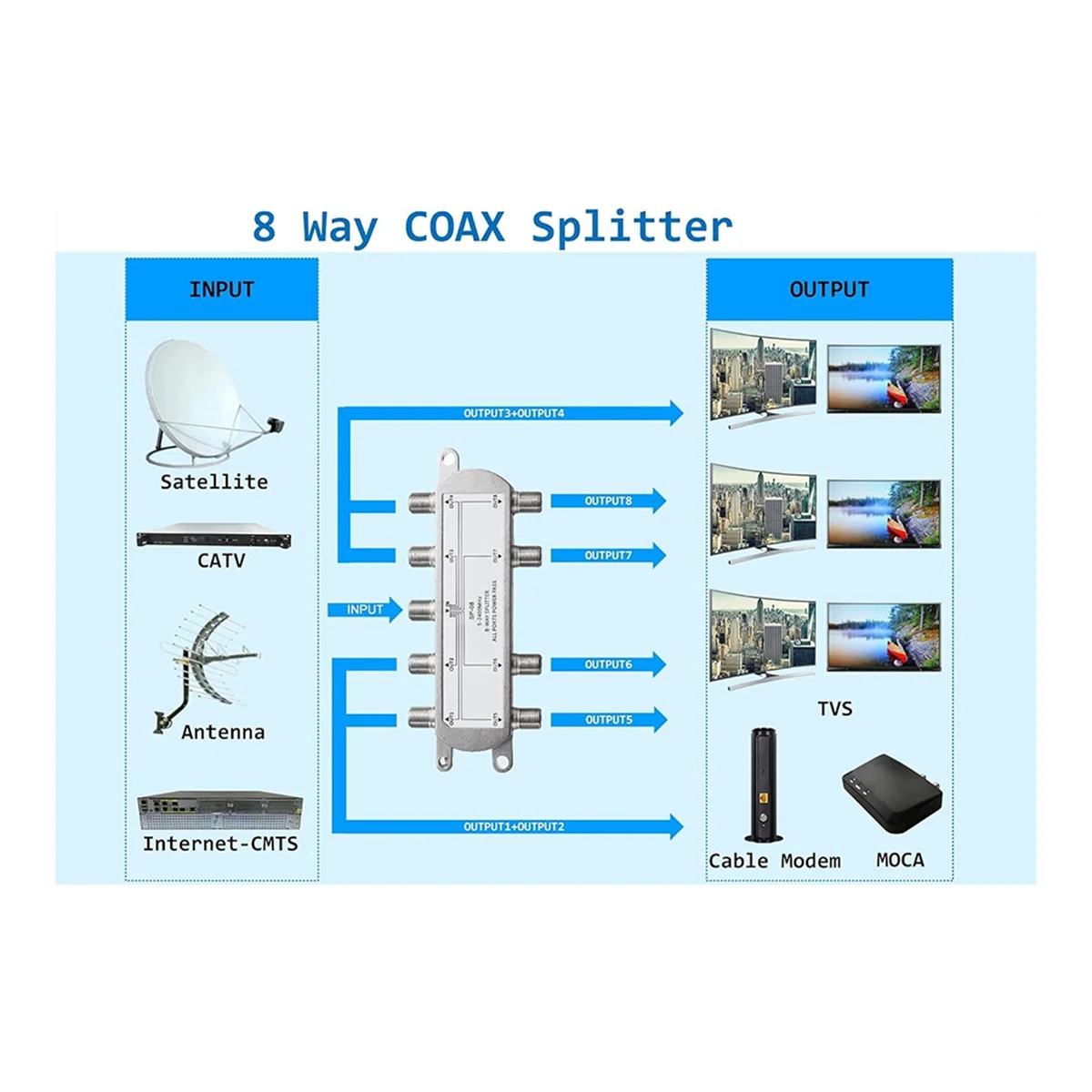 2PCS Satellite 8 Way Coaxial Cable Splitter 5-2400MHz F Type Plug Work with Analog/Digital TV Connection and Internet