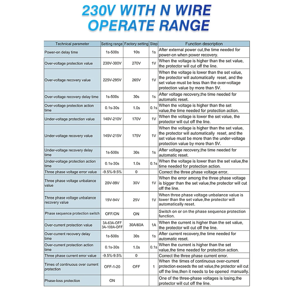 Three Phase Voltage and Current Safety Relay with Fast Response to Irregularities in Industrial Power Networks