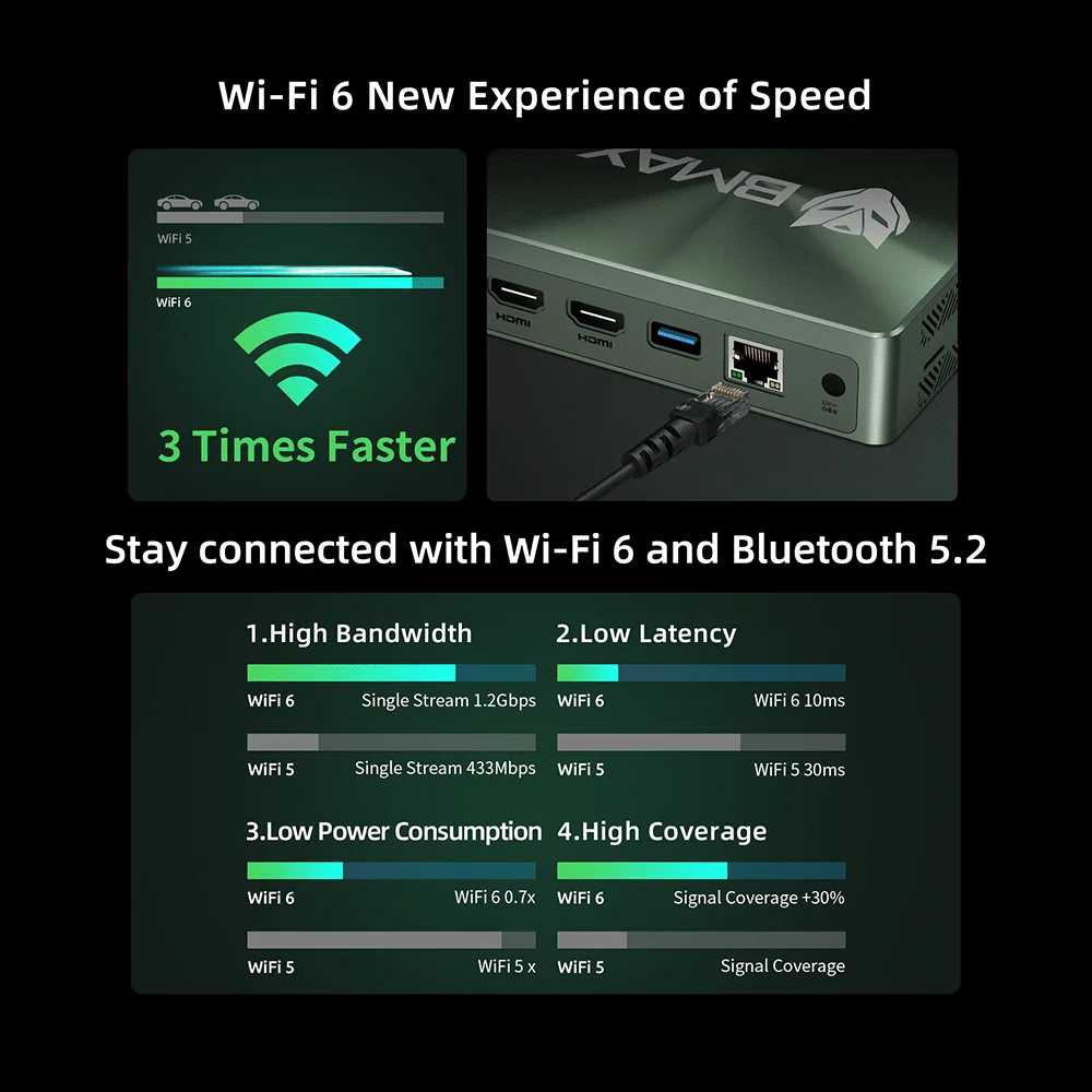 BMAX 미니 PC B6POWER 인텔 코어 I7-1060NG7, 윈도우 11, 16GB RAM, 1TB NVME SSD, NVME_2280x2, HDMI USB, 블루투스 컴퓨터, C타입