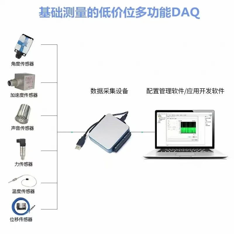 مخزون جديد لـ NI USB-6002 USB متعدد الوظائف DAQ بطاقة الحصول على البيانات 8AI 16 بت 2AO Digital I/O Labview NI USB-6002 USB #3