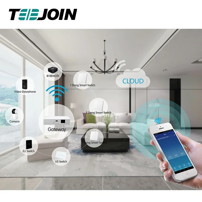 Set completo Smart Home System Full Automatic Alexa Echo Google Home Domotica Full Zigbee Smart Home System