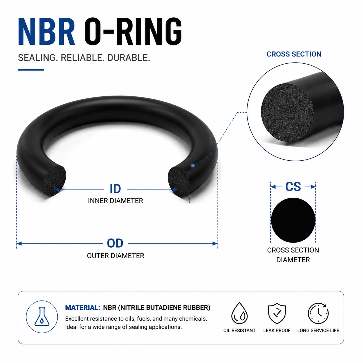 250 Pieces of Black Nitrile Rubber O-ring Kit CS1/1.5mm Outer Diameter 4-10mm Mechanical Equipment Sealing Gasket Repair Box