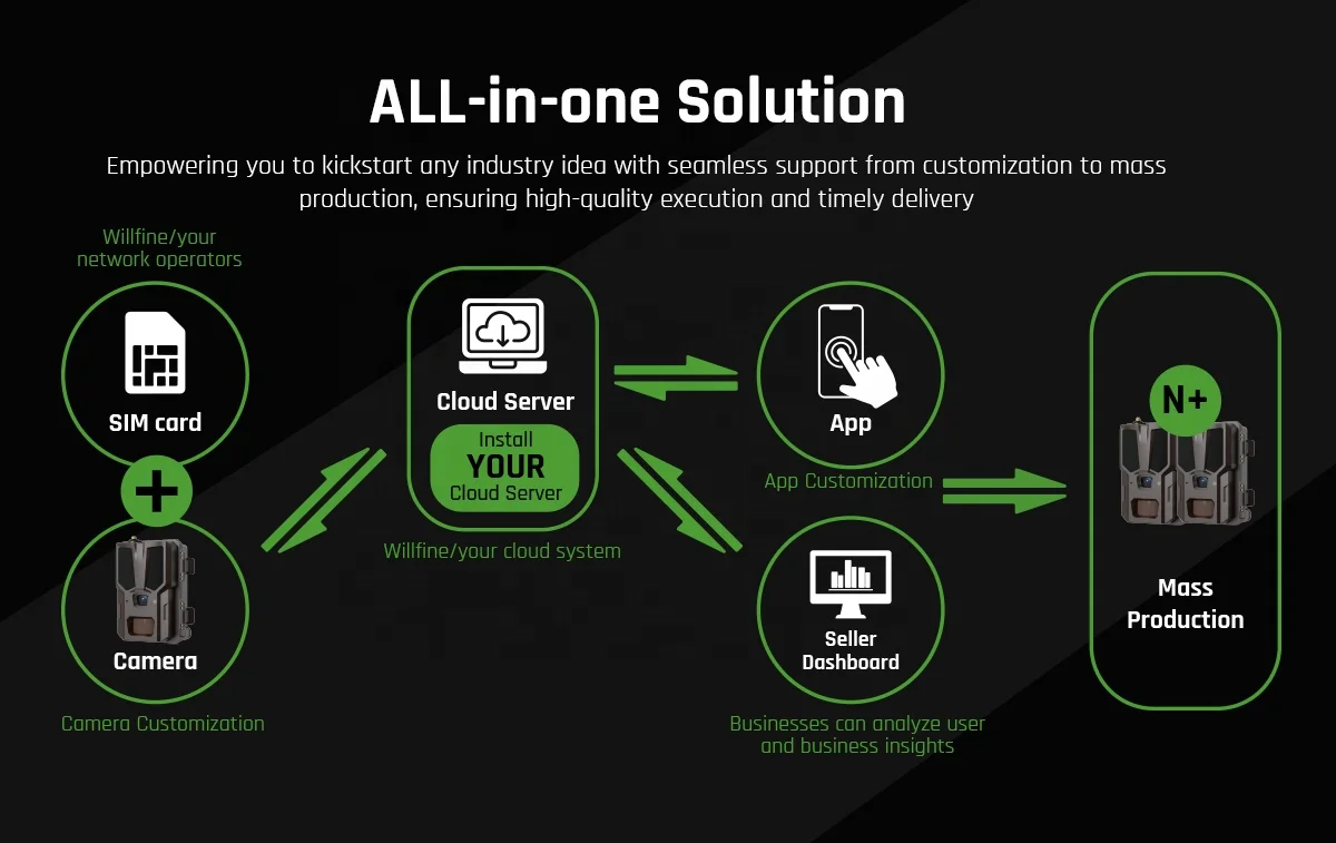 Willfine AI-Powered Photo Enhancement 4G Cellular FHD 0.4s تفعيل سرعة كشف الحياة البرية لعبة فخ #6