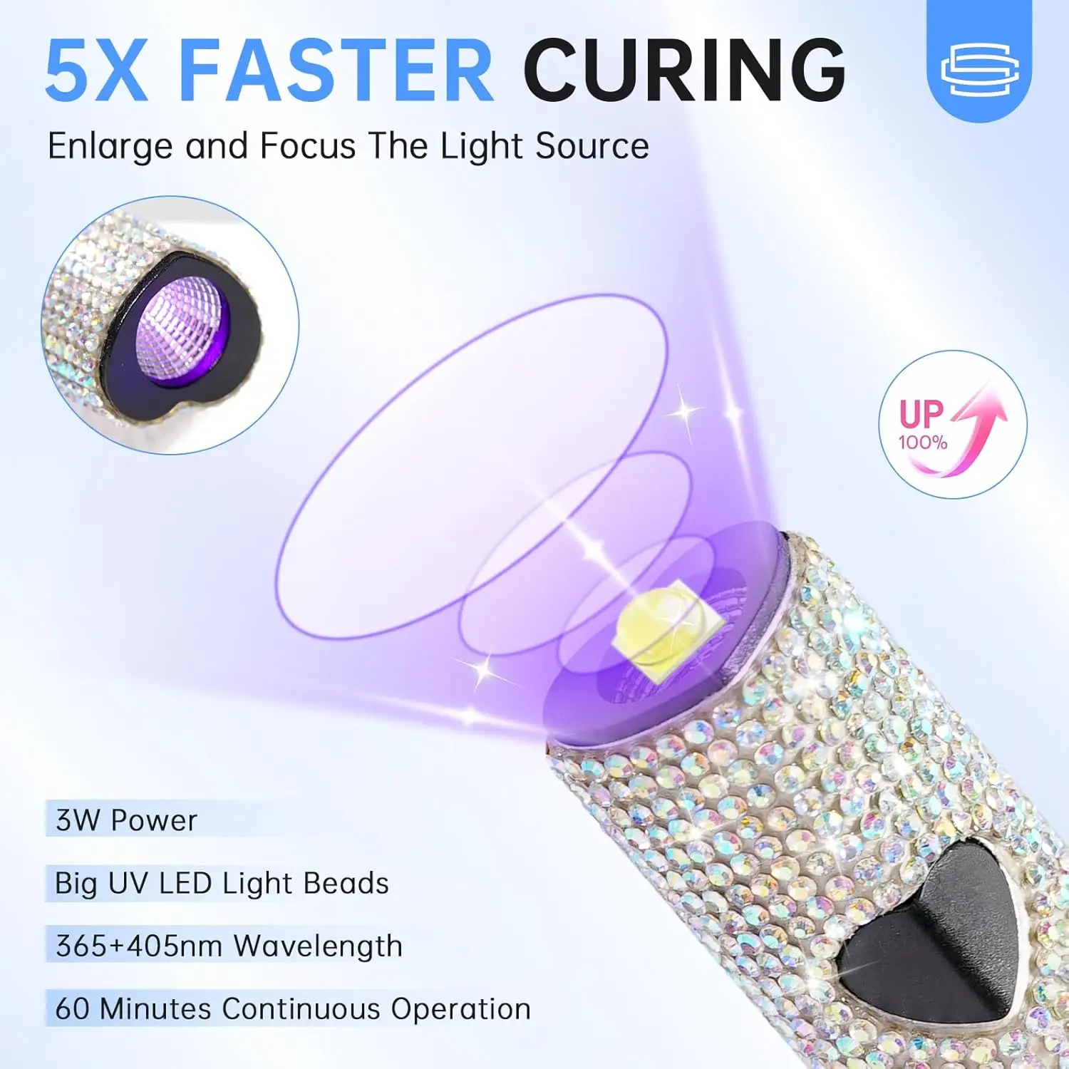 مصباح أظافر بالأشعة فوق البنفسجية، مجفف أظافر جل LED محمول، شحن USB-C، معالجة سريعة، أبيض