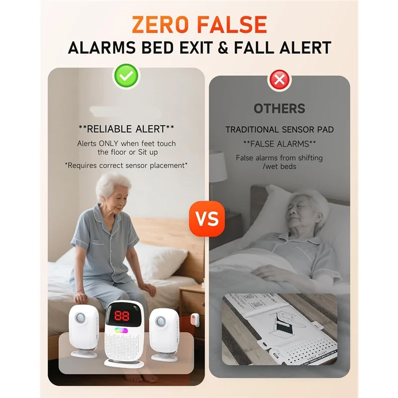 【ADD TO CART 】No-Month-Fee,Motion Sensor Alarm System For Elderly Dementia Patients-Digital Sensor ID Display& Clip-On Caregiver