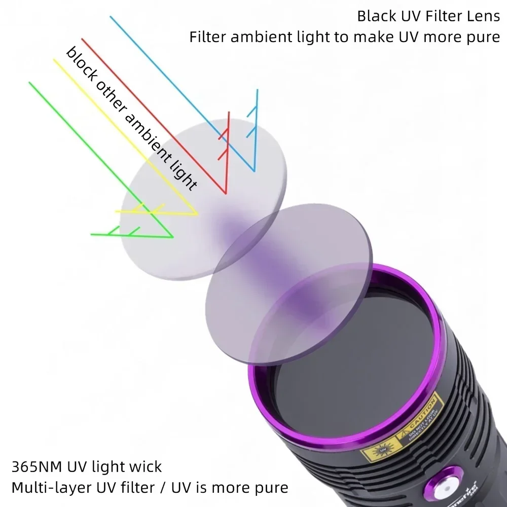 Imagem -02 - Alonefire-lanterna uv Tocha Ultravioleta para Pet Detector de Musgo Gato Cachorro Manchas Bed Bug Comida Mofada Sv84 365nm 80w Ultra Violetas