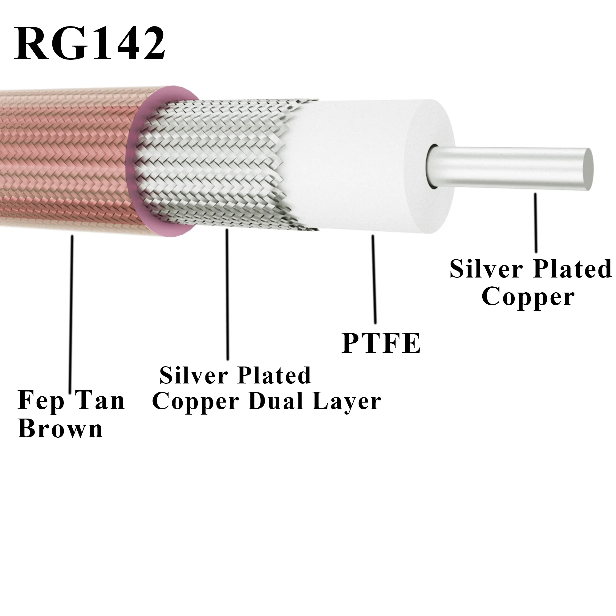 RG58 RG178 RG174 LMR100 RG316 RG142 RG405 RG402 RF coaxial cable low loss 50 ohms 1 meter long 1M