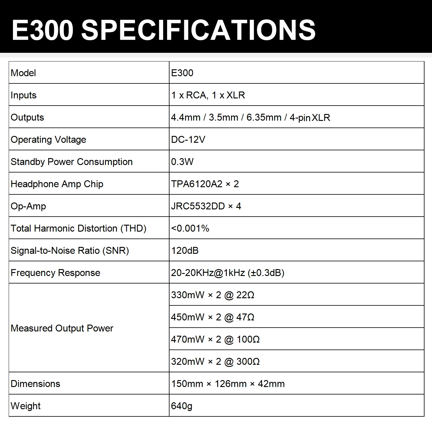 YJCO HiFi Balanced Kopfhörerverstärker TPA6120A2*2 Chip 4.4/3.5/6.35/XLR Ausgang DC12V, Audiophiler Desktop Balanced Amp E300 – Detail 15