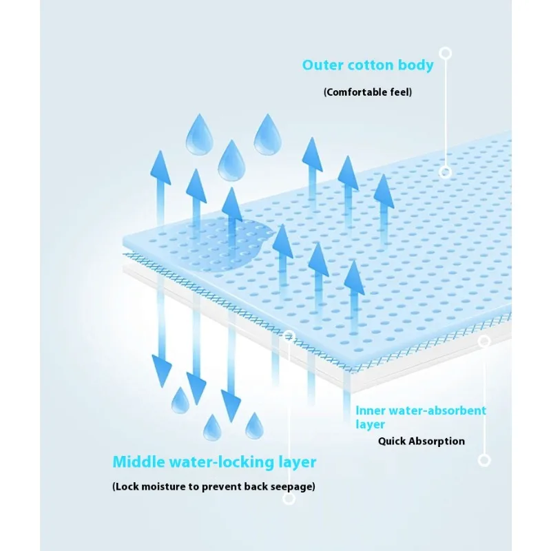 Рисунок 4 - Мужское нижнее белье при недержании