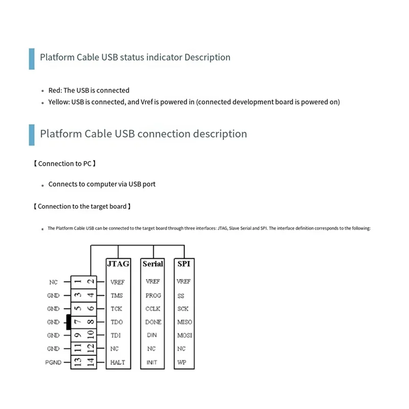

Y19A Платформа Кабель USB-программатор Загрузчик для встроенной конфигурации и программирования всех устройств Xilinx Эмулятор