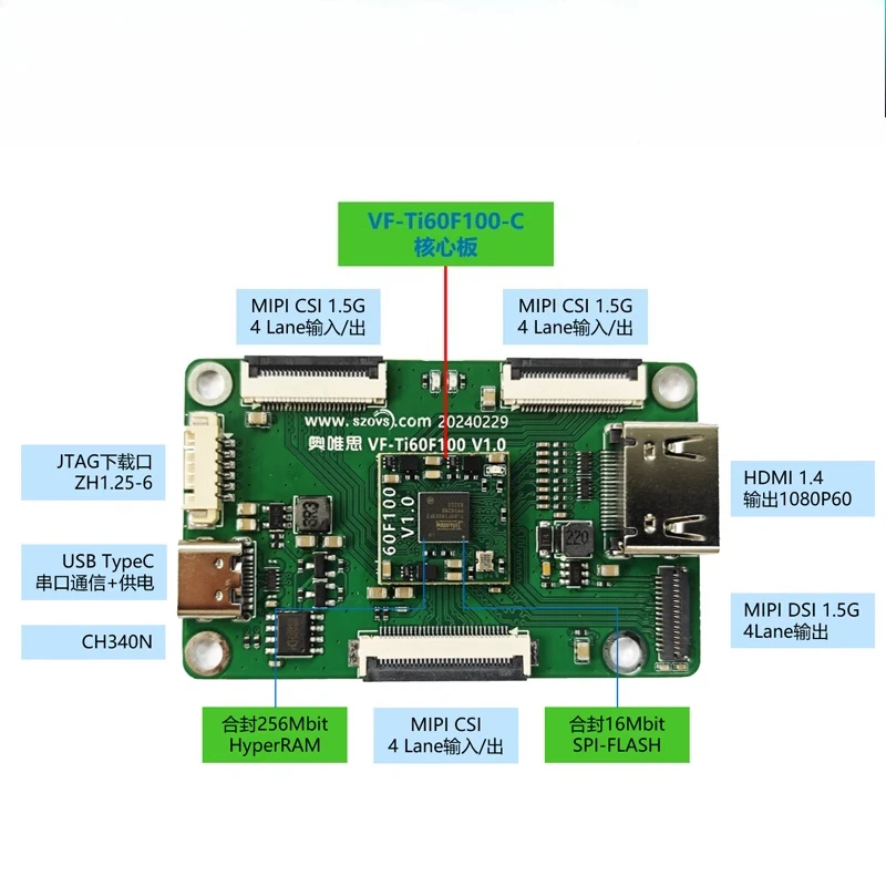 Papan Pengembangan FPGA Daya Rendah 60K Modul MIPI CSI DSI Ti60F100