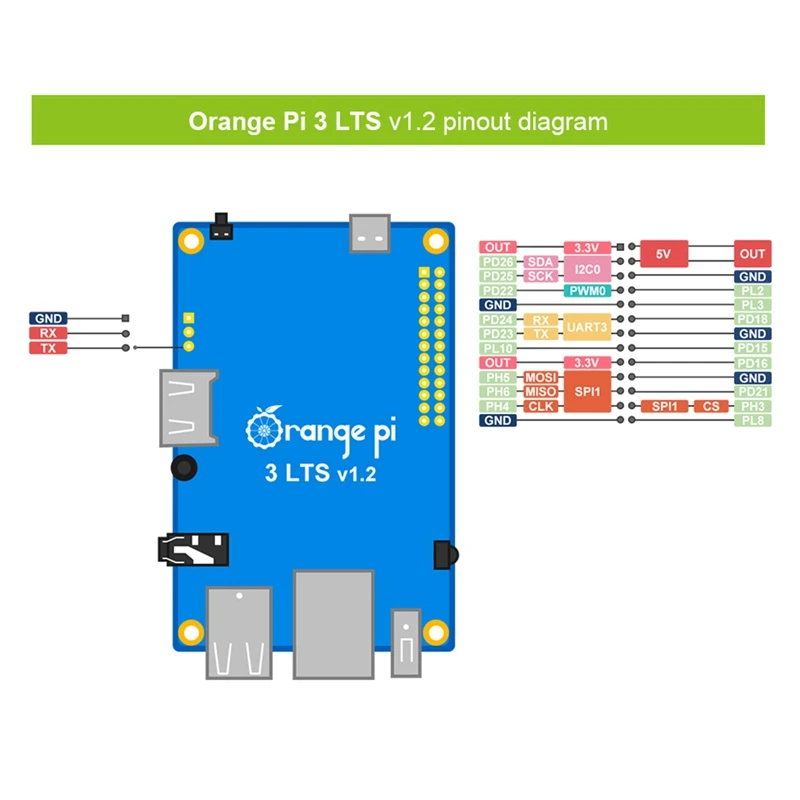 Imagem -03 - Board de Desenvolvimento para Orange pi Lts Open Source Board Computador Run Android 2g 8g Emmc Bt5.0allwinner h6 Soc