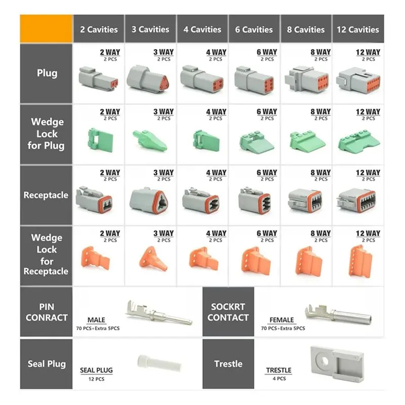 B23B IP67 Waterproof Deutsch Connector Kit 215 PCS DT 2 3 4 6 8 12 Pin Electrical Connectors Plug