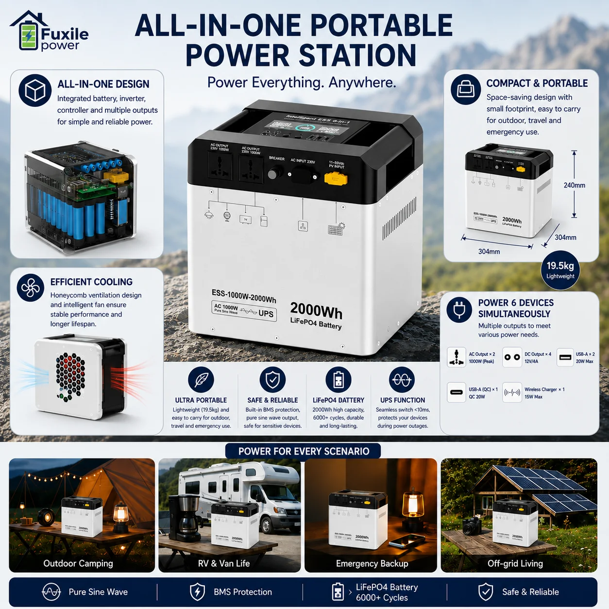 Portable Power Station 2000Wh - Ac Outdoor Power recension och pris