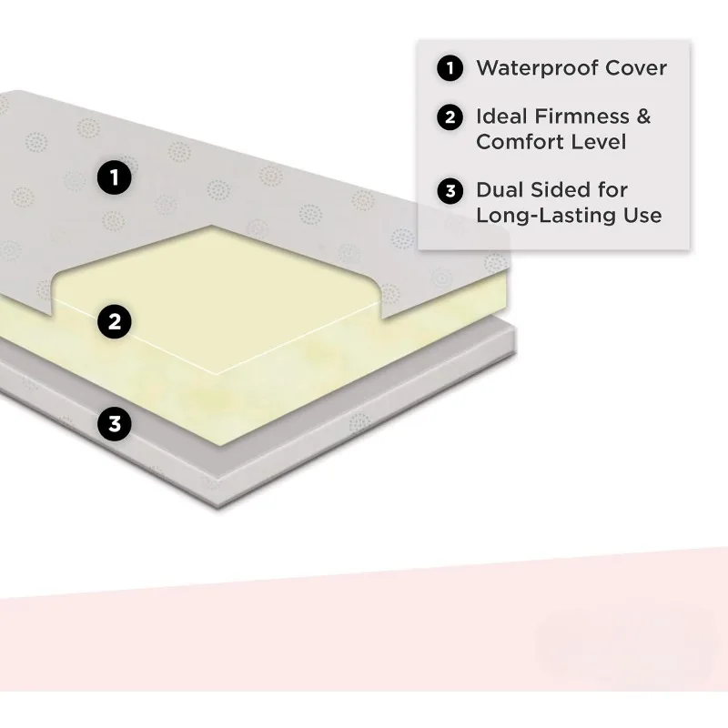 Dwustronne - 6-calowe łóżeczko dziecięce i materac dla małego dziecka z rdzeniem o stabilizowanym włóknem - wodoodporny, 27,5" szer. x 52" dł. x 6" wys.