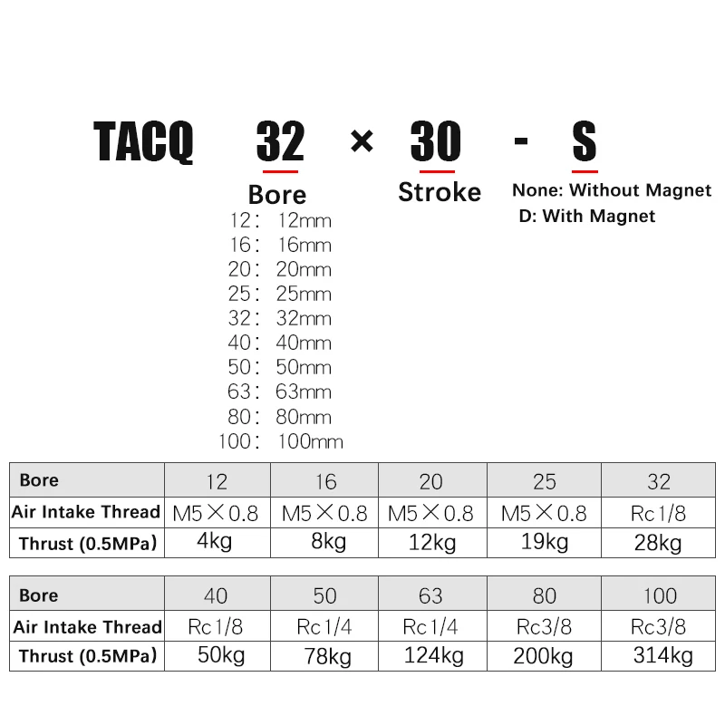 TACQ25 TACQ32 TACQ40 Bohrung 25mm 32mm 40mm Dreiachsiger Dreistangen-Kleinzylinder Hub 5-100mm Dünner Typ Pneumatischer Luftzylinder – Detail 2
