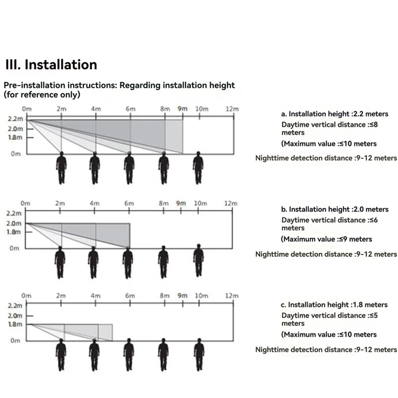 

A37T-солнечная энергия, беспроводная сирена, звуковая и свет, уличный датчик сигнализации для 433 МГц, Wi-Fi, GSM сигнализация для дома, фермы