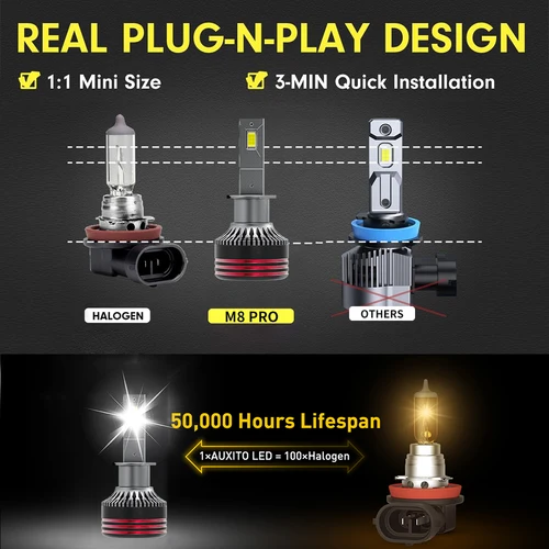 Imagen 2 del producto M8 Pro 120W 12000LM H7 bombilla de faros LED H7 H8 H11 faro de coche M8 Kit de faros LED