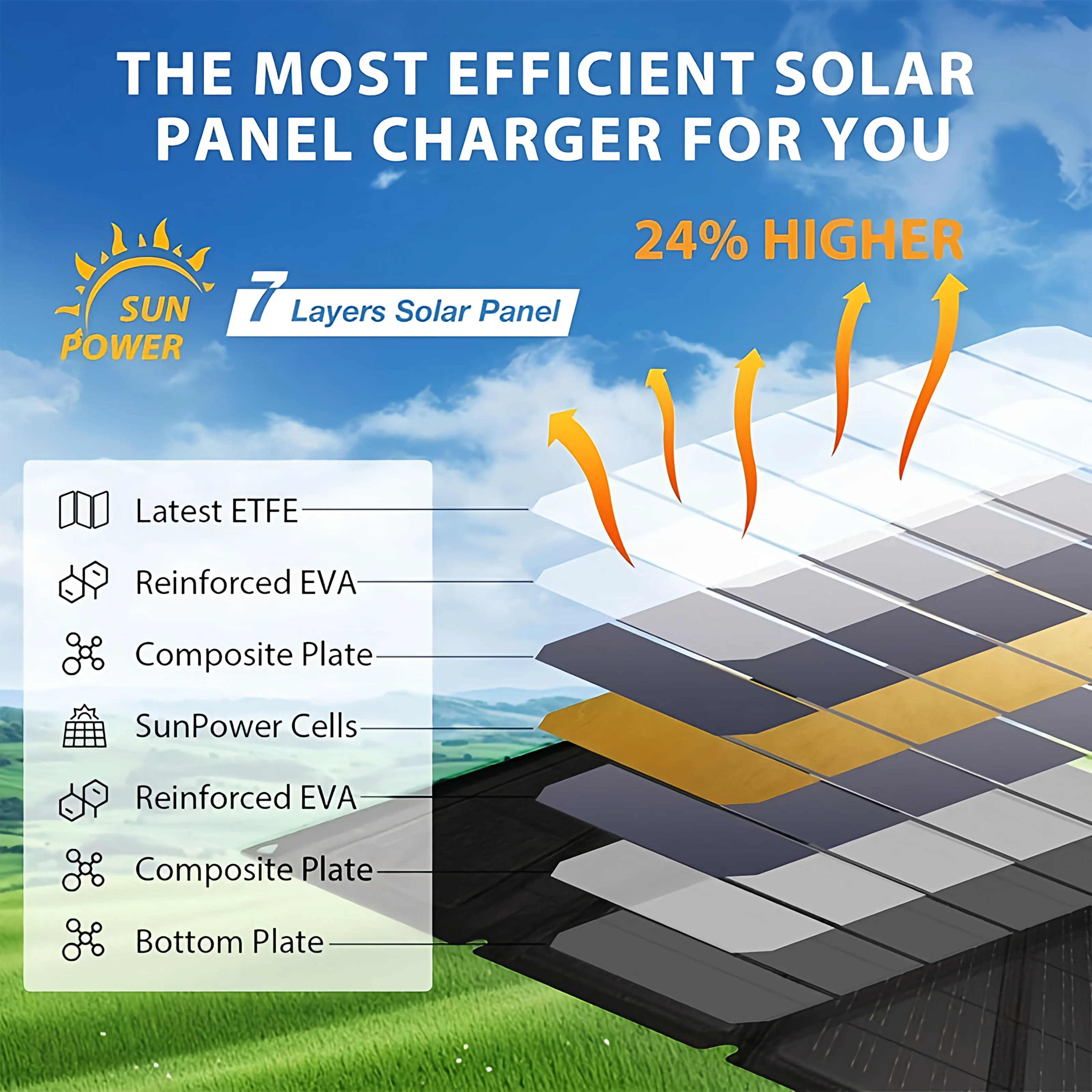 GOKKCL NUOVO Pannello Solare P - Solar Charger Panel Foldable recensione e prezzo