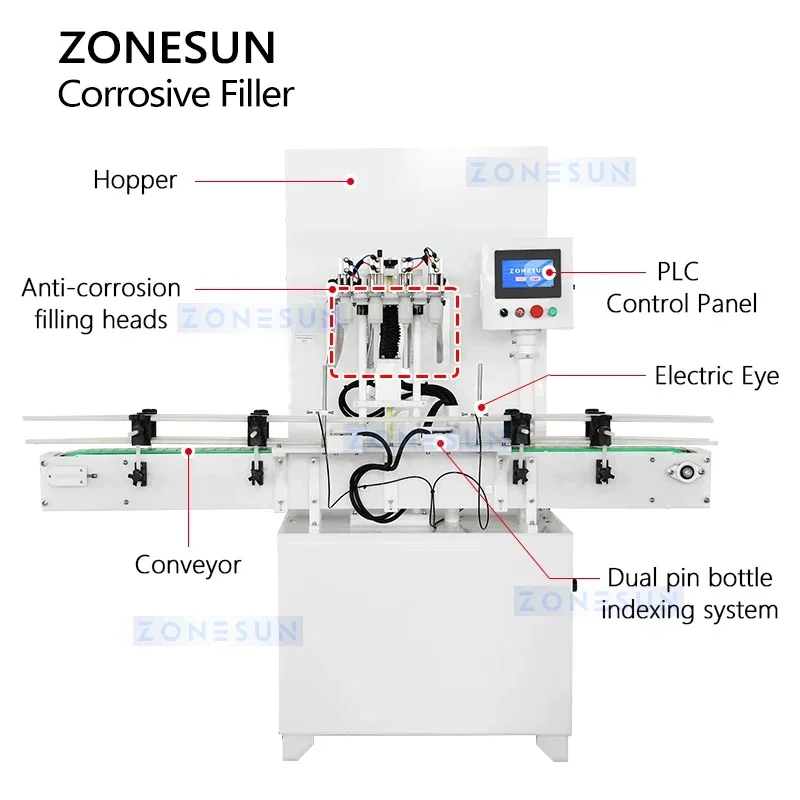 ZONESUN Riempitrice Corrosiva Automatica Prodotti Liquidi Caustici Disinfettante Detergente Da Cucina Pesticidi Candeggina ZS-YTCR4A
