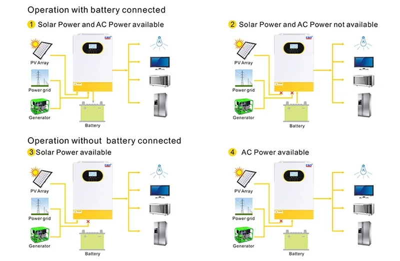 سعر جيد 5kw مرحلة واحدة 5kva خارج الشبكة الهجين 48vdc 5.5kw العاكس للطاقة الشمسية مع مصنع شحن وحدة تحكم 100A