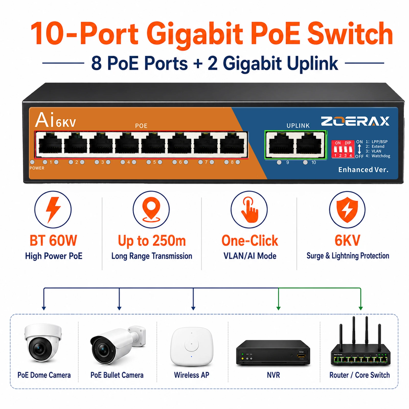 ZoeRax 8-Port Gigabit PoE Ports 2 Gigabit Uplink Network Switch One-Click VLAN AI Mode 250m Long Range 6KV Lightning Protection