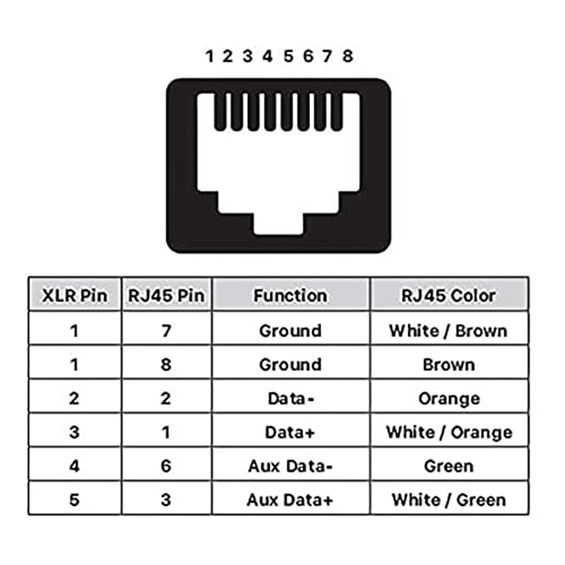 DMX To RJ45 Connector RJ45 Ethernet To 3 Pin XLR DMX Female & Male Adapter Sets (3PIN 1Pair)-AT35
