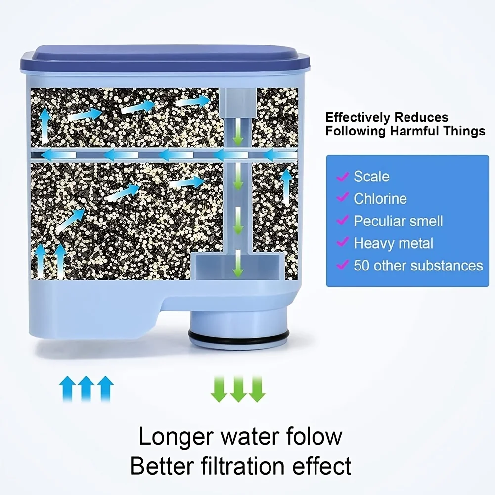 فلاتر ماكينة القهوة المتوافقة مع Philips Saeco AquaClean CA6903 تعزز تجربة القهوة الخاصة بك مع الماء النظيف والمصفى